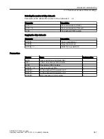 Предварительный просмотр 349 страницы Siemens SINAMICS G120XA Operating Instructions Manual