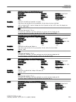 Предварительный просмотр 357 страницы Siemens SINAMICS G120XA Operating Instructions Manual