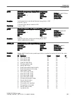 Предварительный просмотр 363 страницы Siemens SINAMICS G120XA Operating Instructions Manual