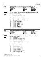 Предварительный просмотр 365 страницы Siemens SINAMICS G120XA Operating Instructions Manual