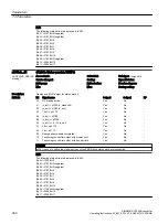 Предварительный просмотр 368 страницы Siemens SINAMICS G120XA Operating Instructions Manual