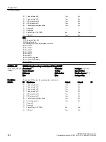 Предварительный просмотр 370 страницы Siemens SINAMICS G120XA Operating Instructions Manual