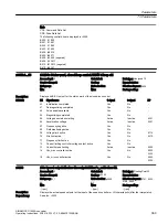 Предварительный просмотр 371 страницы Siemens SINAMICS G120XA Operating Instructions Manual