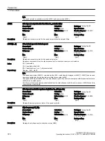 Предварительный просмотр 372 страницы Siemens SINAMICS G120XA Operating Instructions Manual