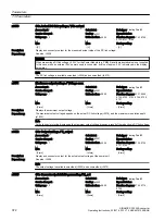 Предварительный просмотр 374 страницы Siemens SINAMICS G120XA Operating Instructions Manual