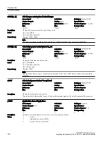 Предварительный просмотр 376 страницы Siemens SINAMICS G120XA Operating Instructions Manual