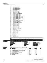 Предварительный просмотр 380 страницы Siemens SINAMICS G120XA Operating Instructions Manual