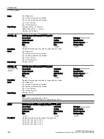 Предварительный просмотр 382 страницы Siemens SINAMICS G120XA Operating Instructions Manual