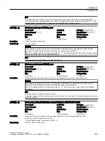 Предварительный просмотр 397 страницы Siemens SINAMICS G120XA Operating Instructions Manual