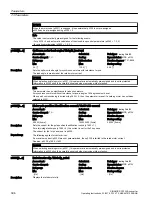 Предварительный просмотр 398 страницы Siemens SINAMICS G120XA Operating Instructions Manual