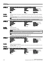 Предварительный просмотр 402 страницы Siemens SINAMICS G120XA Operating Instructions Manual