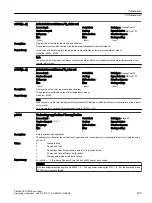 Предварительный просмотр 407 страницы Siemens SINAMICS G120XA Operating Instructions Manual