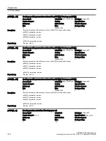 Предварительный просмотр 414 страницы Siemens SINAMICS G120XA Operating Instructions Manual