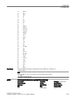 Предварительный просмотр 417 страницы Siemens SINAMICS G120XA Operating Instructions Manual