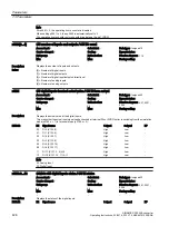 Предварительный просмотр 428 страницы Siemens SINAMICS G120XA Operating Instructions Manual