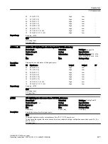 Предварительный просмотр 429 страницы Siemens SINAMICS G120XA Operating Instructions Manual