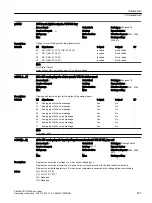 Предварительный просмотр 433 страницы Siemens SINAMICS G120XA Operating Instructions Manual