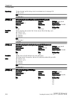 Предварительный просмотр 434 страницы Siemens SINAMICS G120XA Operating Instructions Manual