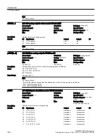 Предварительный просмотр 442 страницы Siemens SINAMICS G120XA Operating Instructions Manual