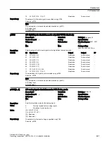 Предварительный просмотр 443 страницы Siemens SINAMICS G120XA Operating Instructions Manual