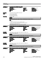 Предварительный просмотр 448 страницы Siemens SINAMICS G120XA Operating Instructions Manual