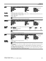 Предварительный просмотр 455 страницы Siemens SINAMICS G120XA Operating Instructions Manual