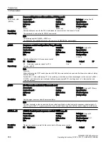 Предварительный просмотр 456 страницы Siemens SINAMICS G120XA Operating Instructions Manual