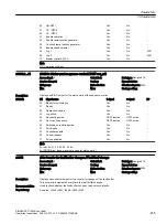 Предварительный просмотр 457 страницы Siemens SINAMICS G120XA Operating Instructions Manual