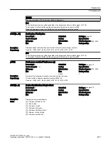 Предварительный просмотр 459 страницы Siemens SINAMICS G120XA Operating Instructions Manual