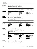 Предварительный просмотр 468 страницы Siemens SINAMICS G120XA Operating Instructions Manual