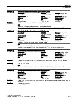 Предварительный просмотр 471 страницы Siemens SINAMICS G120XA Operating Instructions Manual