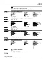 Предварительный просмотр 475 страницы Siemens SINAMICS G120XA Operating Instructions Manual