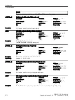 Предварительный просмотр 476 страницы Siemens SINAMICS G120XA Operating Instructions Manual