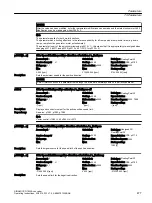 Предварительный просмотр 479 страницы Siemens SINAMICS G120XA Operating Instructions Manual