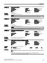 Предварительный просмотр 481 страницы Siemens SINAMICS G120XA Operating Instructions Manual