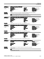 Предварительный просмотр 487 страницы Siemens SINAMICS G120XA Operating Instructions Manual