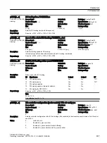 Предварительный просмотр 499 страницы Siemens SINAMICS G120XA Operating Instructions Manual