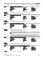 Предварительный просмотр 505 страницы Siemens SINAMICS G120XA Operating Instructions Manual