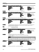 Предварительный просмотр 510 страницы Siemens SINAMICS G120XA Operating Instructions Manual