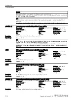 Предварительный просмотр 518 страницы Siemens SINAMICS G120XA Operating Instructions Manual