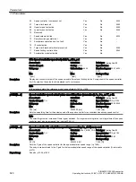 Предварительный просмотр 522 страницы Siemens SINAMICS G120XA Operating Instructions Manual