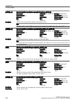 Предварительный просмотр 524 страницы Siemens SINAMICS G120XA Operating Instructions Manual