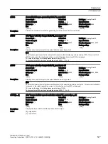 Предварительный просмотр 529 страницы Siemens SINAMICS G120XA Operating Instructions Manual