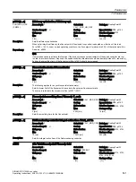 Предварительный просмотр 533 страницы Siemens SINAMICS G120XA Operating Instructions Manual