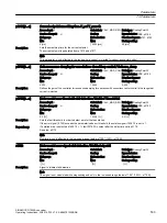 Предварительный просмотр 535 страницы Siemens SINAMICS G120XA Operating Instructions Manual