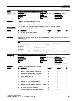 Предварительный просмотр 545 страницы Siemens SINAMICS G120XA Operating Instructions Manual