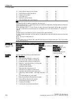 Предварительный просмотр 546 страницы Siemens SINAMICS G120XA Operating Instructions Manual