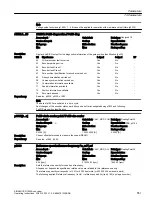 Предварительный просмотр 553 страницы Siemens SINAMICS G120XA Operating Instructions Manual