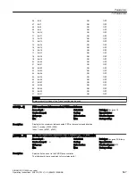 Предварительный просмотр 569 страницы Siemens SINAMICS G120XA Operating Instructions Manual