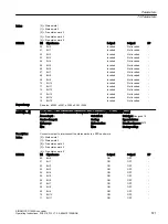 Предварительный просмотр 573 страницы Siemens SINAMICS G120XA Operating Instructions Manual